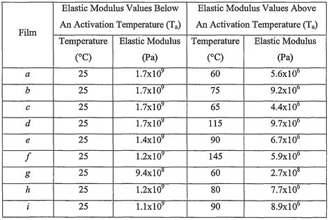 Young's Modulus Of Steel - Youngs modulus - Members gallery - Mechanical Engineering / The ...