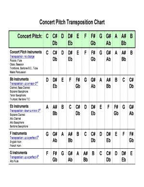 Concert Pitch Transposition Chart - Fill Online, Printable, Fillable, Blank | pdfFiller