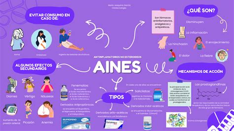 Mapa Mental De Antiinflamatorios - Image to u