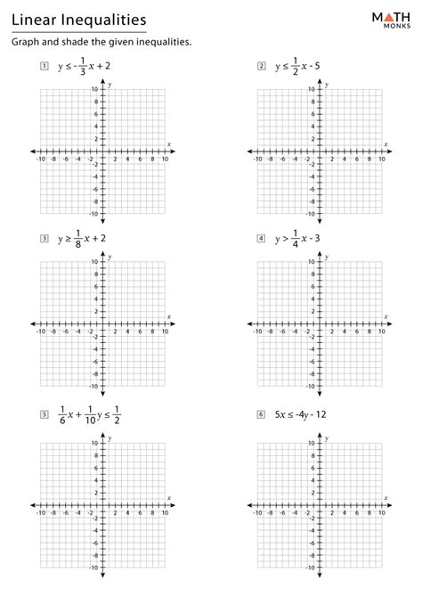 Graphing Linear Inequalities In Two Variables Worksheet - Free ...