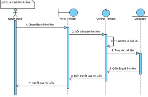 Xây dựng phần mềm Quản lý thư viện