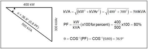 figure-1-illustration-of-power-factor-triangle – Power Quality Blog