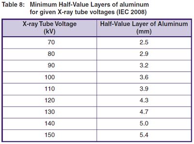 Half Value Layer