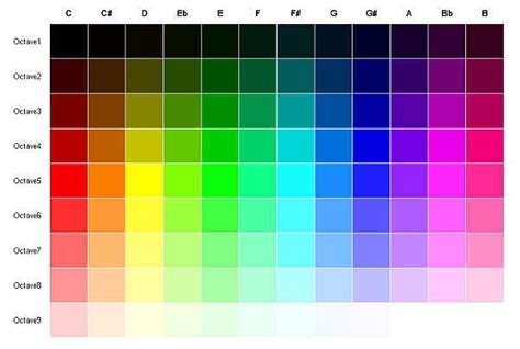 Value scale in black and white as well as color. | Color theory, Color scale, Light in the dark