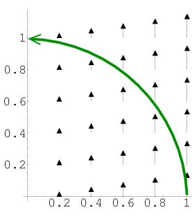 Vector line integral examples - Math Insight