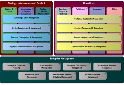 The Value of Reference Architectures - Bizzdesign