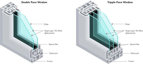 Argon vs. Air in Windows: A Comparative Analysis