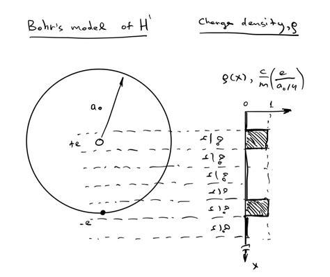 electromagnetism - Meaning of negative density - Physics Stack Exchange