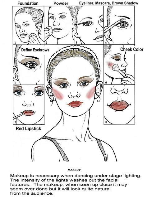 Stage Makeup Diagram this is actually very helpful! makeup fashions in ...