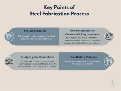 7 Main Steps of a Structural Steel Fabrication Process