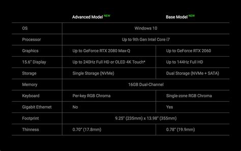 Razer Refreshes Its Blade Lineup: 240Hz Refresh Rate, 4K OLED Display