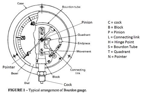 IMAGINEERING INSTRUMENTATION