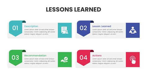 Lessons Learned Presentation Template - SlideKit