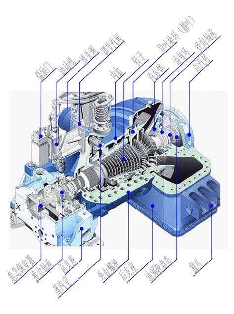 Spare parts for steam turbines|Guangzhou Kechao Thermo Technology Co.,Ltd