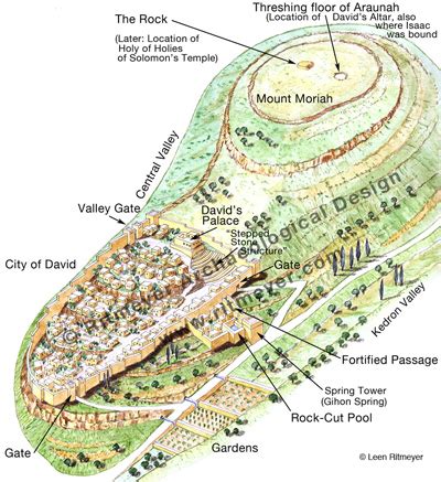 Jerusalem in the time of David (annotated) – Ritmeyer Archaeological Design