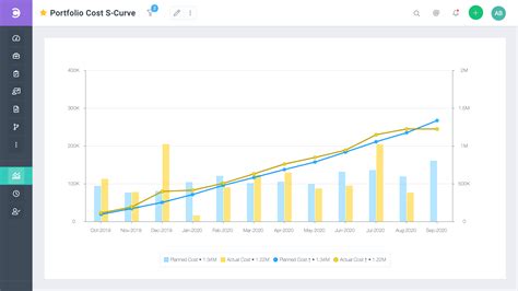 Project Management Software Features with AI Tools in 2025 - Celoxis®