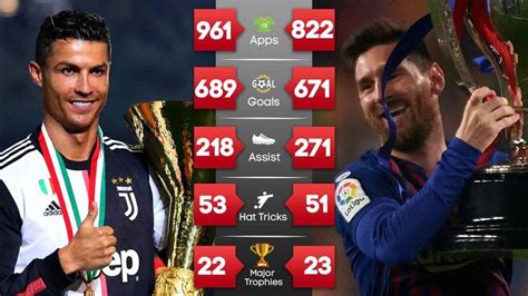 How Many Awards Messi Has Won - Award Nomination