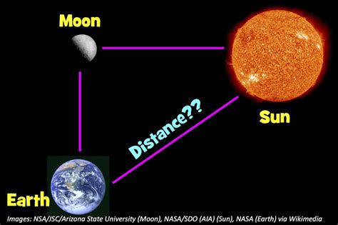 Distance Between Earth and Sun