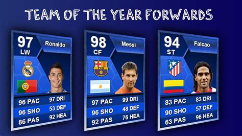 FIFA 13 Ultimate Team | Team of the Year Forwards | Pack opening - YouTube