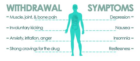 Signs of Heroin Abuse | Symptoms of Heroin Addiction