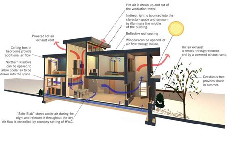 Commercial Air Conditioning Installation Archives - AC Repair Fort ...