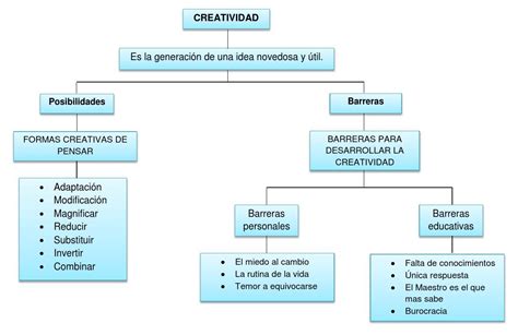 Mapa Conceptual Sobre La Creatividad Mapa Conceptual Sobre La | The Best Porn Website