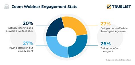 Zoom Statistics 2024 - TrueList