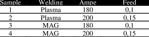 Welding process and parameters | Download Scientific Diagram