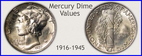 Dime Values | Discover Your Valuable Dimes