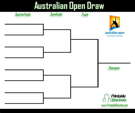 Australian Open Draw | Aussie Open Draw