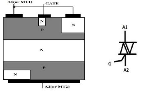 Schematic diagram of TRIAC and its symbol | Download Scientific Diagram