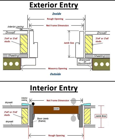 Understanding Door Jambs: A Complete Guide