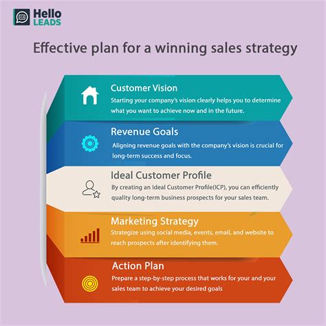 Proven Sales Strategy for Small Businesses | by Linda | Medium