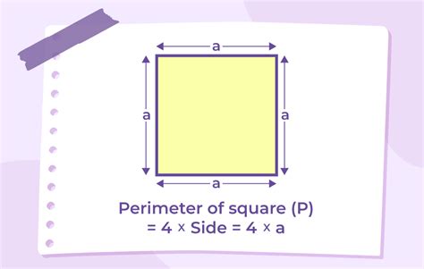 Square Perimeter Formula