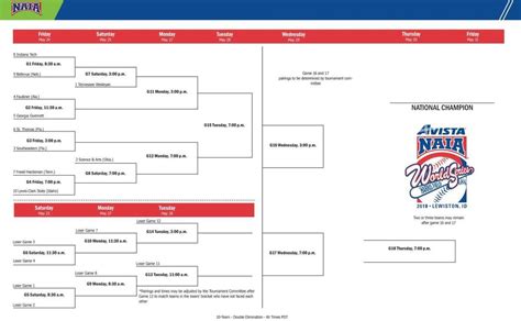 The Avista NAIA World Series Bracket is Revealed! | The Spokesman-Review