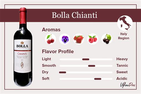 Bolla Chianti Review (2023) - Is It Worth Trying?