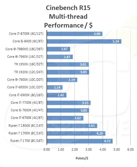 The Coffee Lake Story: Intel Core i7-8700K and Core i5-8400 Review - PC ...