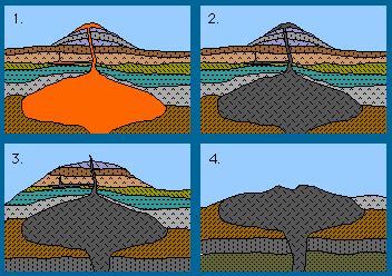 Basic Granite Characteristics