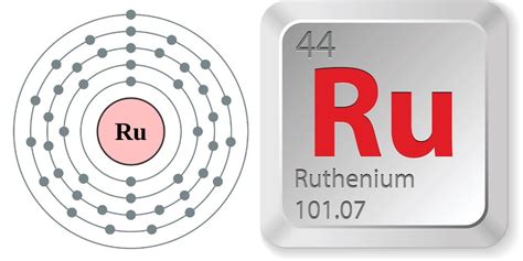 Facts About Ruthenium | Live Science