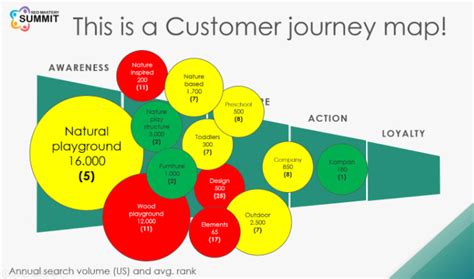 Basic Customer Journey Map Example