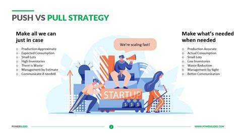 Push vs Pull Strategy | 7,000+ Templates | PowerSlides™