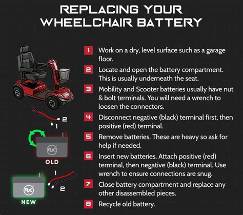 Wheelchair Batteries - AJC® Batteries