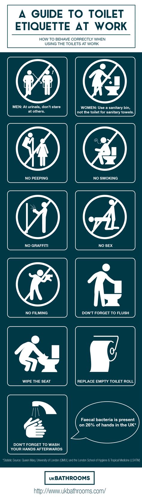 A Guide to Toilet Etiquette at Work - UK Bathrooms