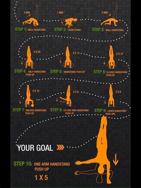 Pin by fred nird on Bodyweight progression | Calisthenics workout ...