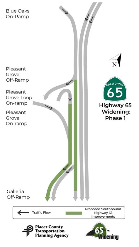 Highway 65 Widening - Placer County Transportation Planning Agency