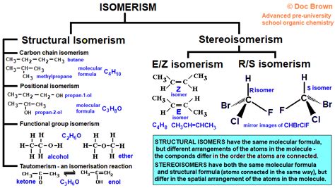 Structural Isomerism chain positional functional group isomers ...