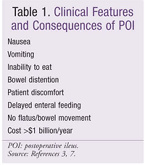 What Causes Ileus In Dogs