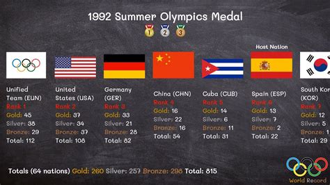 1992 Summer Olympics Medal - YouTube