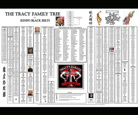 Tracy Family Tree - Tracy Official Web Page