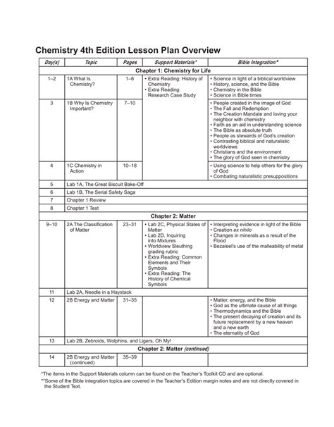 Lesson Plan Overview for Chemistry, 4th ed.